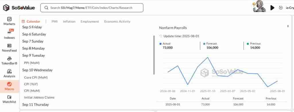 为什么宏观对加密货币很重要?一文盘点影响加密货币市场的关键宏观经济事件
