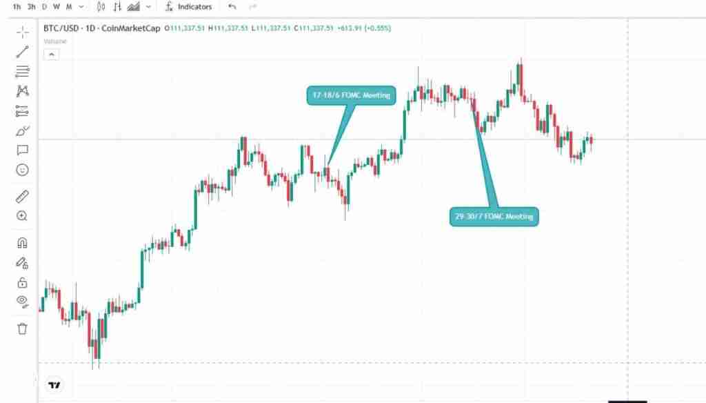 为什么宏观对加密货币很重要?一文盘点影响加密货币市场的关键宏观经济事件
