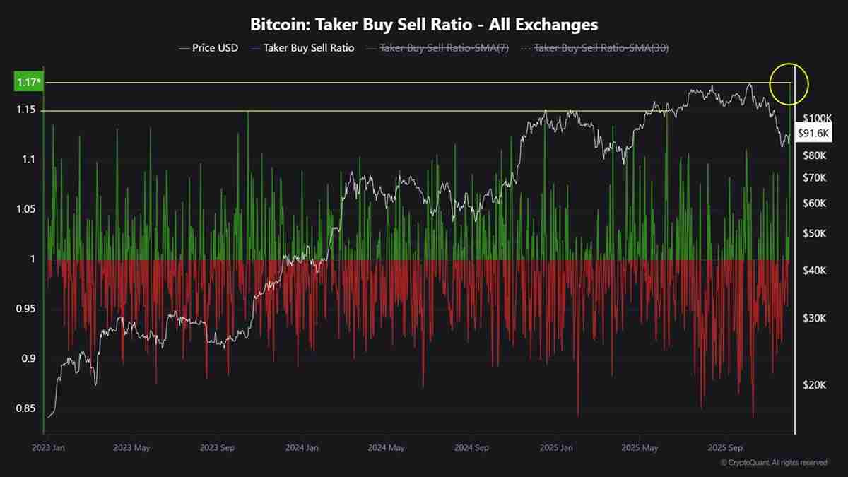 一文了解比特币(BTC)创五月来最强交易日,或将突破10.7万美元大关