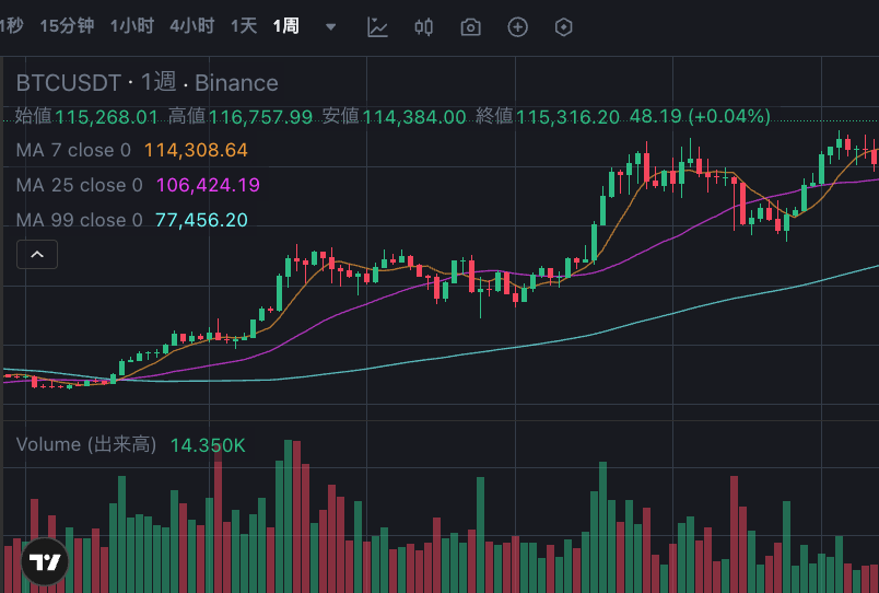 比特币理财资金什么意思大白话讲解 - php中文网