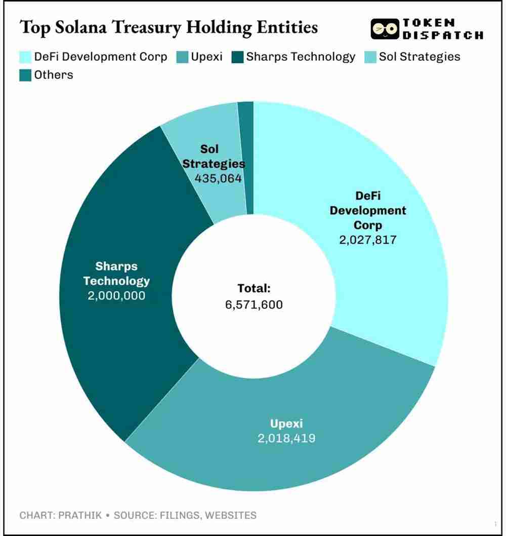 Sol Strategies 敲响‘STKE’上市钟:一文了解Solana的华尔街首秀