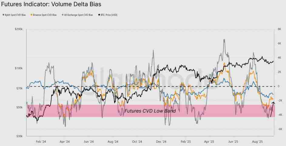 比特币重回11.5万美元:请关注这些BTC价格水平