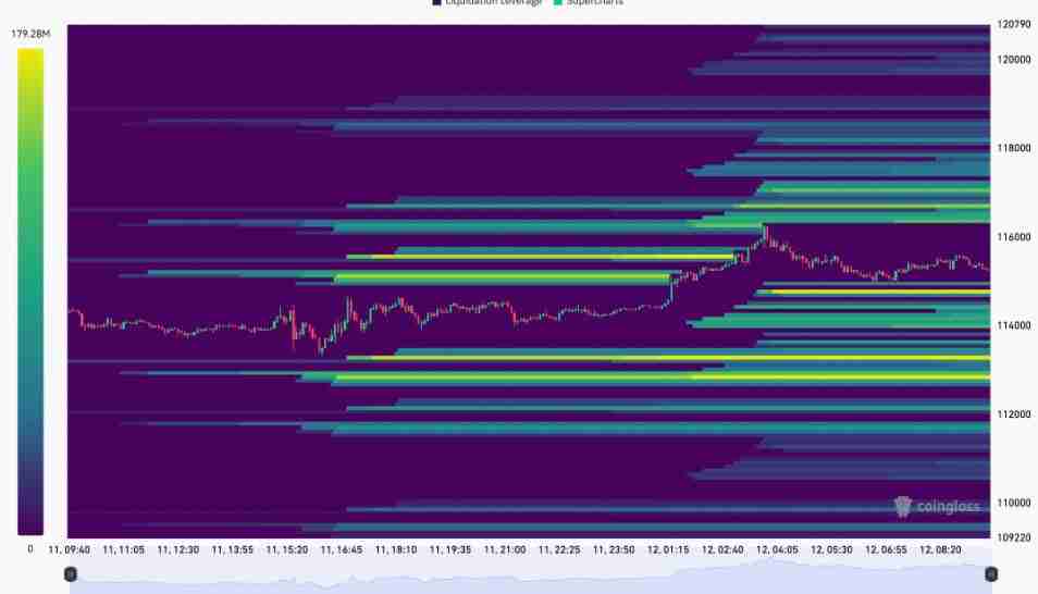 比特币重回11.5万美元:请关注这些BTC价格水平