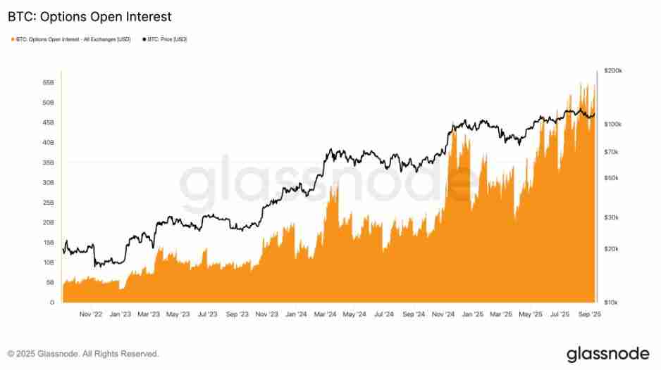 比特币重回11.5万美元:请关注这些BTC价格水平