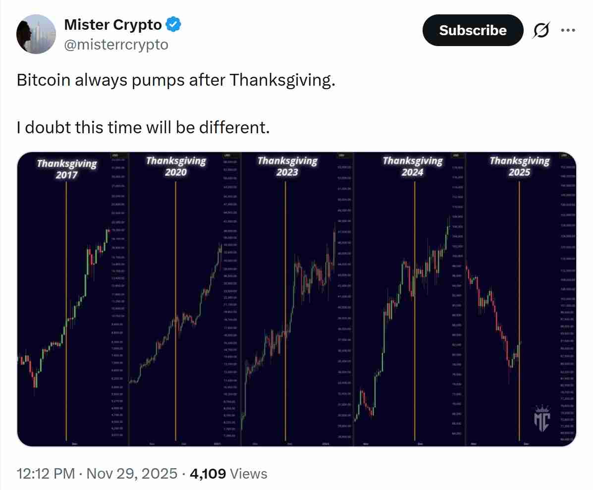 比特币(BTC)形成短期底部,10万美元的救济反弹在望
