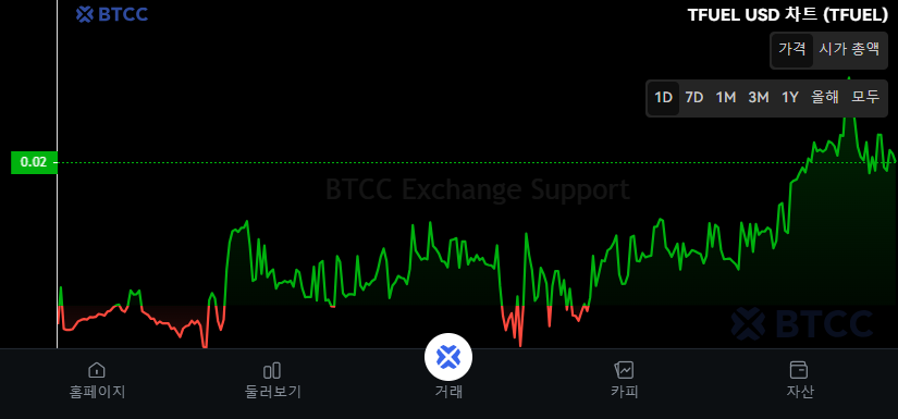 什么是Theta Fuel (TFUEL)币?TFUEL代币经济学、未来展望及购买指南