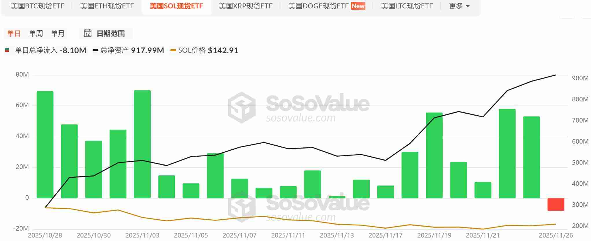 山寨币ETF迎来批量上市潮,首批项目市场表现如何?一文分析