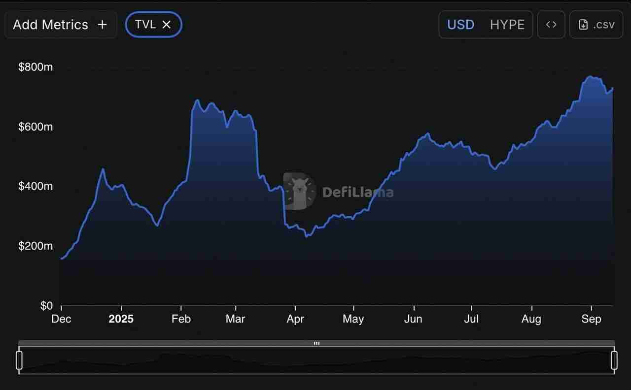 什么是USDH币?如何运作?Hyperliquid新稳定币全解析