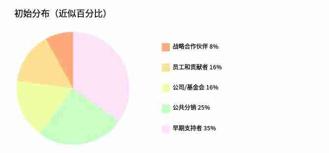 Aleo(ALEO)币是什么?怎么样?Aleo技术架构,代币经济与前景分析