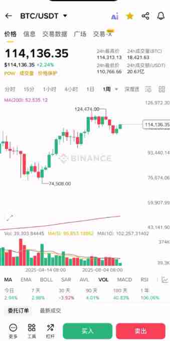 如何使用币安App看盘?币安APP虚拟币的简易看盘新手指南