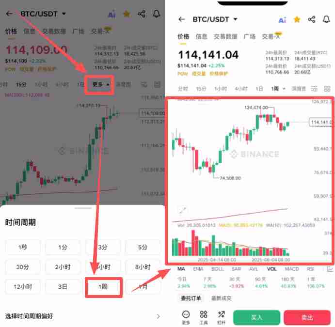 如何使用币安App看盘?币安APP虚拟币的简易看盘新手指南