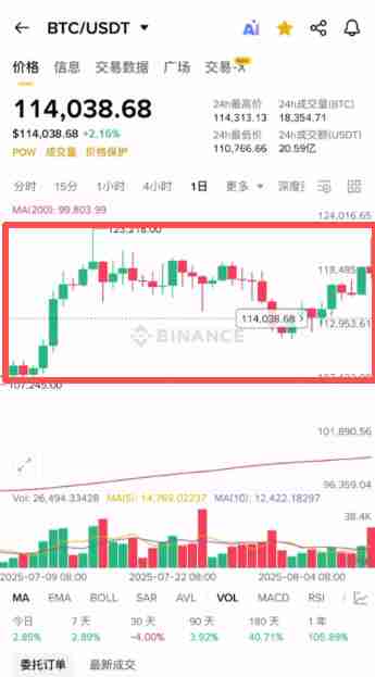 如何使用币安App看盘?币安APP虚拟币的简易看盘新手指南