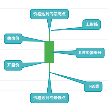 如何使用币安App看盘?币安APP虚拟币的简易看盘新手指南