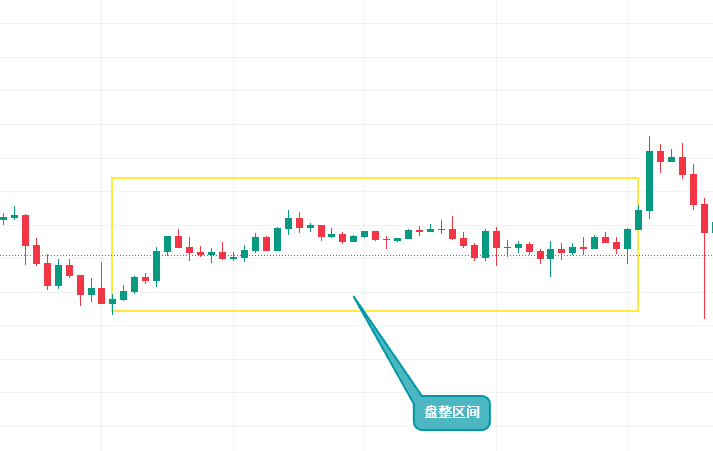 如何使用币安App看盘?币安APP虚拟币的简易看盘新手指南