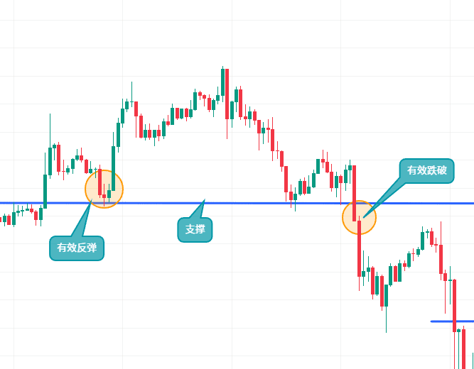 如何使用币安App看盘?币安APP虚拟币的简易看盘新手指南