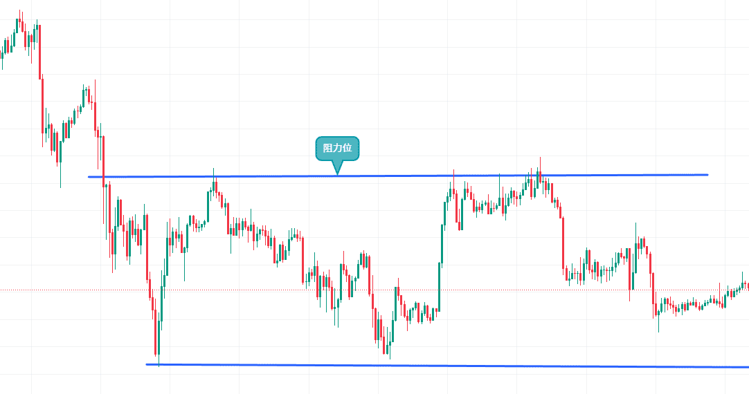 如何使用币安App看盘?币安APP虚拟币的简易看盘新手指南