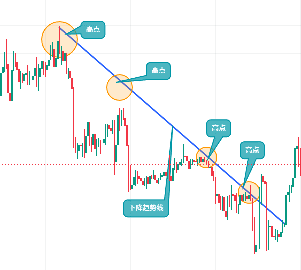 如何使用币安App看盘?币安APP虚拟币的简易看盘新手指南