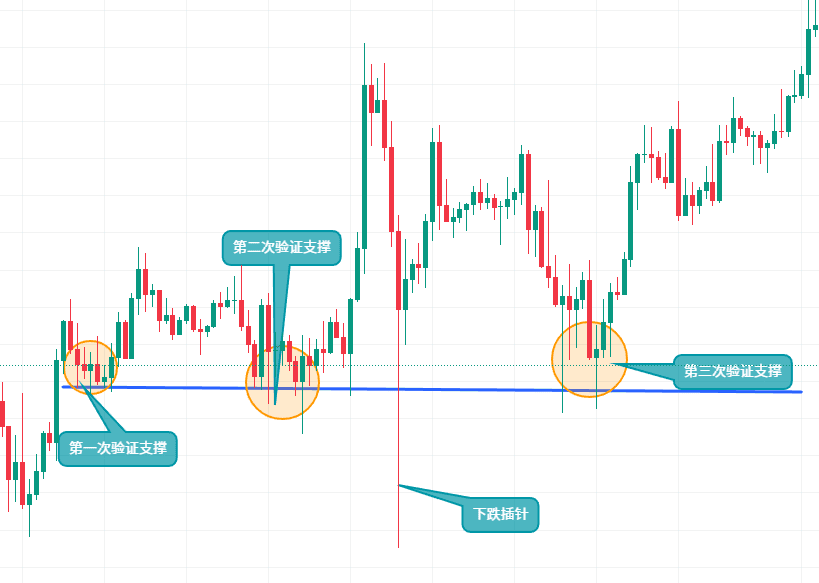 如何使用币安App看盘?币安APP虚拟币的简易看盘新手指南