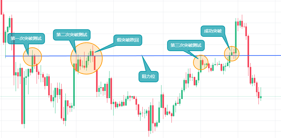 如何使用币安App看盘?币安APP虚拟币的简易看盘新手指南