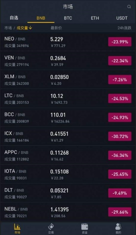 USDT怎么开户 可以使用Bianace交易所APP最新版-第1张图片-Bianace下载