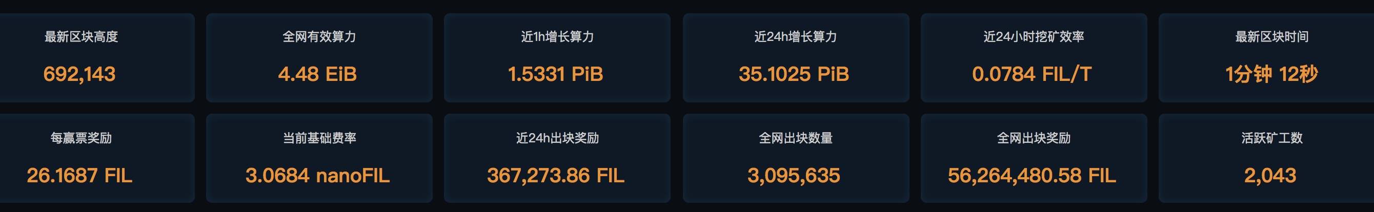 巴比特观察 | 泡沫飞上天？引发硬盘价格疯涨，Chia估值已超200亿美元！