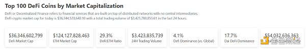 金色Web3.0日报 | 上海市人民政府：支持龙头企业探索NFT交易平台建设