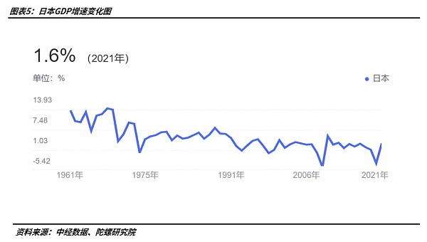 日本“失落”Web3