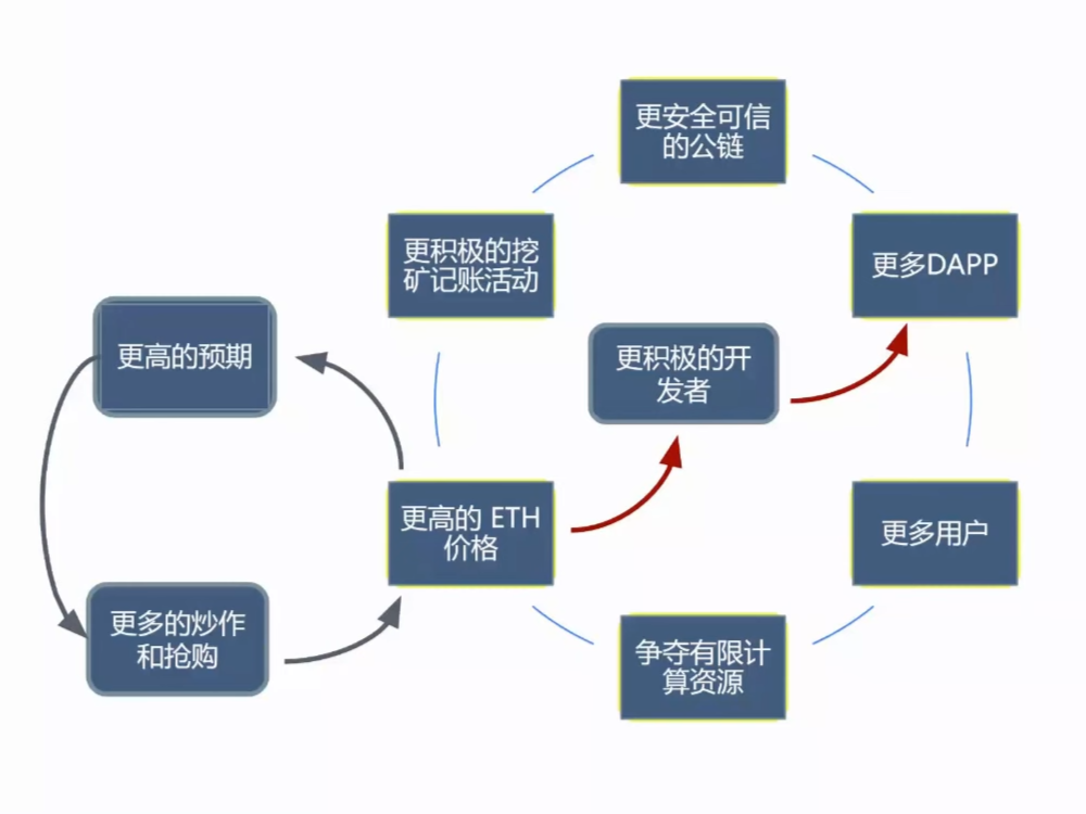 万字长文：从制度经济学视角解析 Web3 的底层逻辑