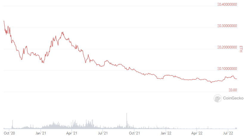 https://www.coingecko.com/en/coins/defi-pulse-index