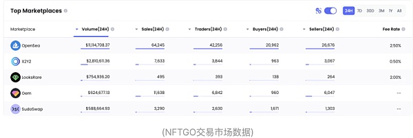 万字长文：为什么版税改革标志着NFT行业的下一轮发展？