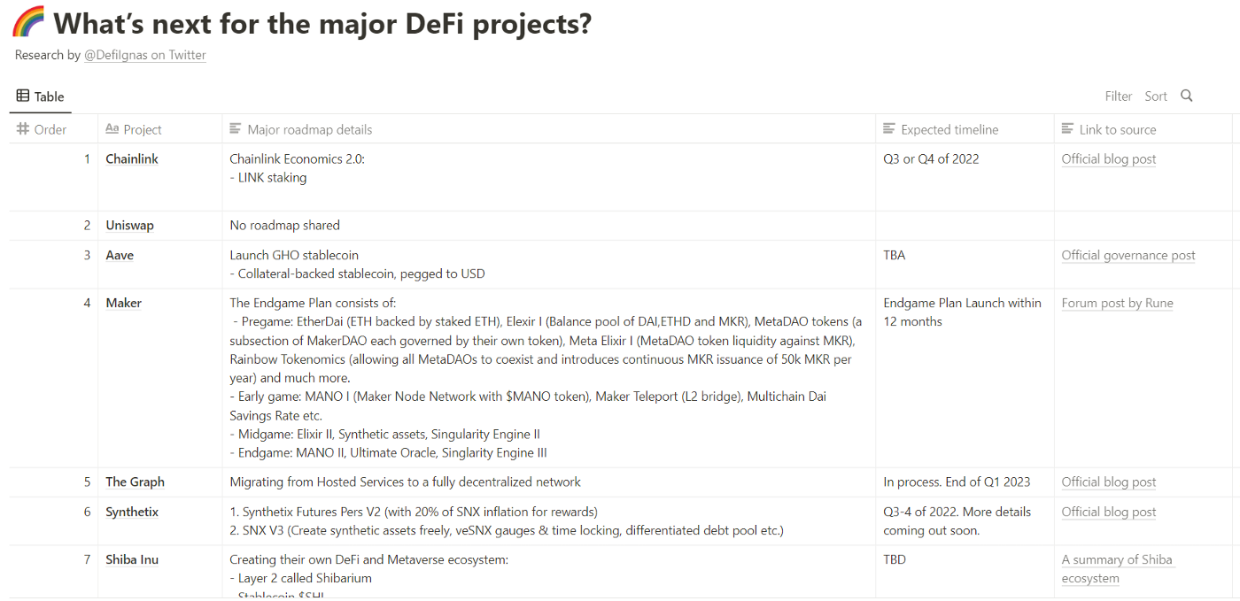 DeFi 的未来：基于对25个协议的分析的7大趋势