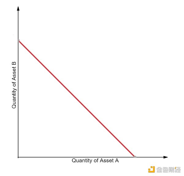 长文解读：AMM 演化史