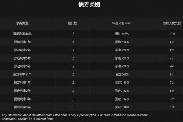 DeFi新资产类别：为什么新标准ERC-3475值得关注？