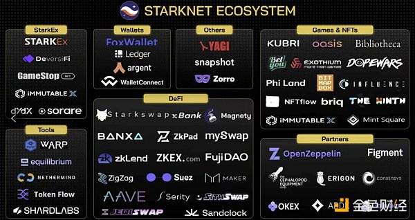 盘点 31 个值得关注的未发币新公链项目