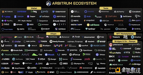 盘点 31 个值得关注的未发币新公链项目