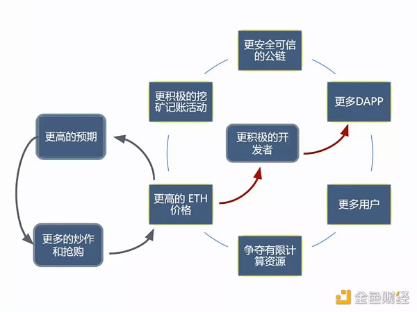制度经济学视角观察：Web3到底是什么？