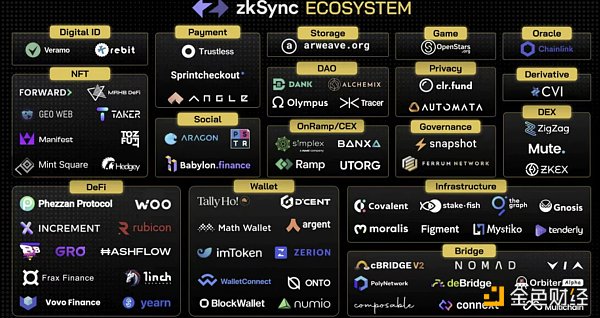 盘点 31 个值得关注的未发币新公链项目