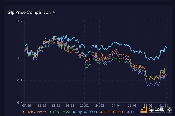 纵览 DeFi 链上基金全景：从 22 个项目理清链上基金赛道格局与趋势