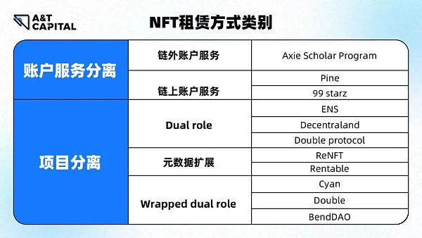 一览现有的 NFT 协议