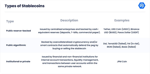 DeFi 稳定币如何对抗 Terra、Tornado Cash 和以太坊合并的影响