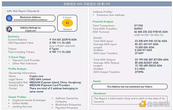 全球监管新政策下 加密企业如何满足合规要求？
