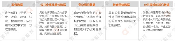 隐私计算在公共数据开放中的应用模式