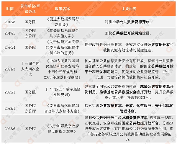 隐私计算在公共数据开放中的应用模式
