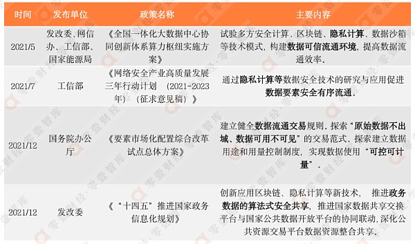 隐私计算在公共数据开放中的应用模式