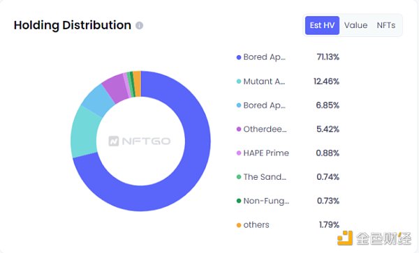 数据来源（nftgo.io)