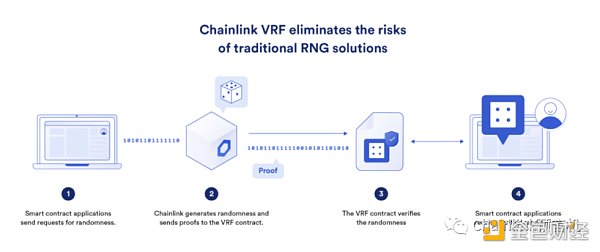 一文读懂可验证随机函数 VRF