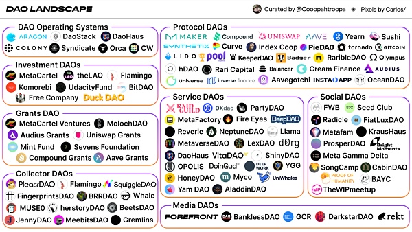 DAO 的全景图：金融和社会资本之间的关系