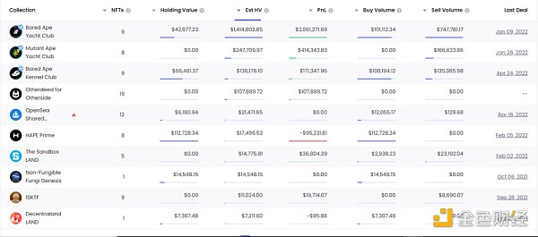 数据来源（nftgo.io)