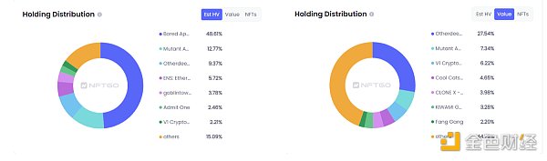 数据来源（nftgo.io)
