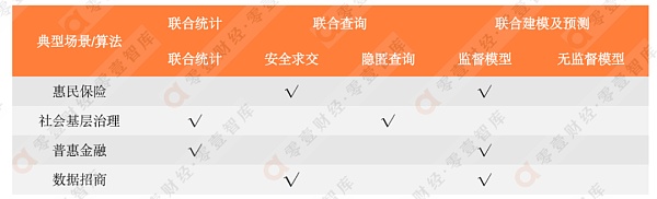 隐私计算在公共数据开放中的应用模式